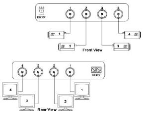 Diagram for 4 Input and 4 Output Video Distribution Amplifier