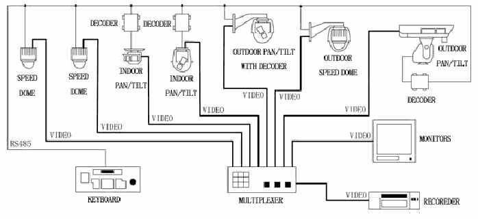Wireing diagram