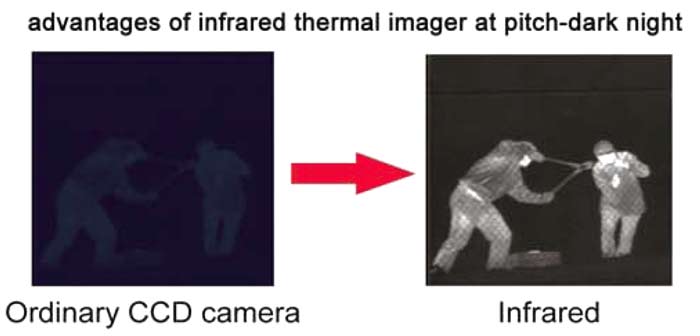 Thermal imager is a kind of sensor that can detect extremely slight temperature differences and convert such differences into real-time video images. 