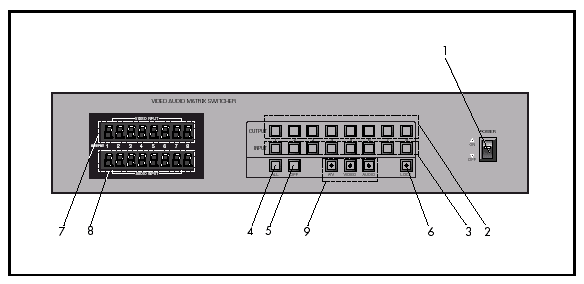 Front Panel Controls 8x8 video matrix switcher