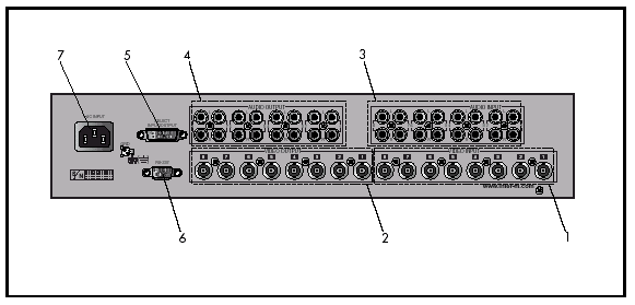 REAR PANEL CONTROLS 8x8 video matrix switcher