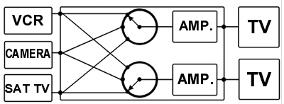 video matrix switcher diagram.